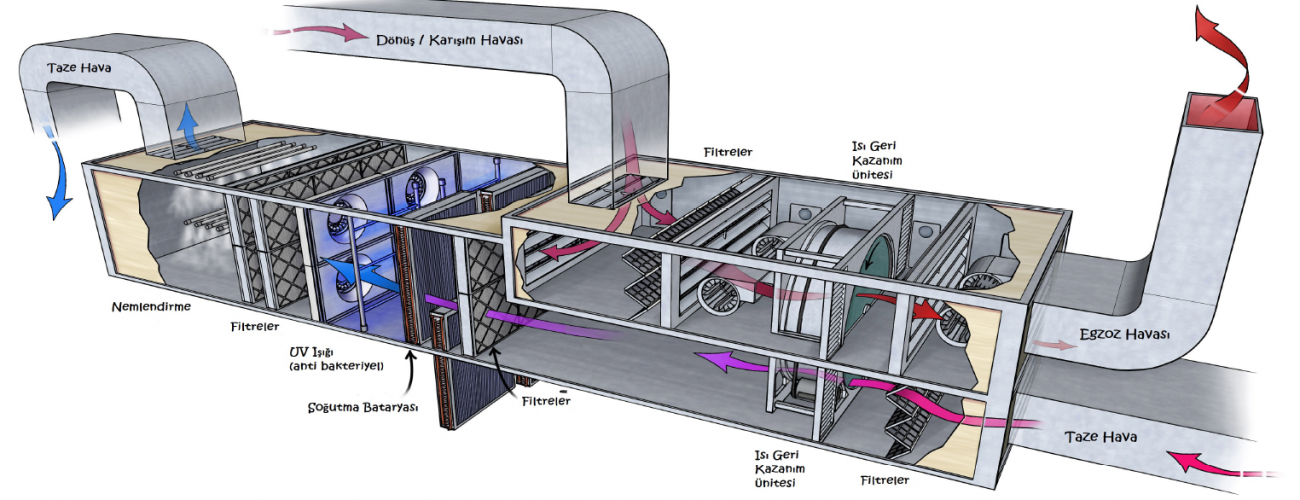 ALTINBAŞ HAVALANDIRMA BACA SİSTEMLERİ KONYA KARAMAN EREGLİ MERAM KARATAY SELÇUKLU ÇUMRA ALANYA AKSEKİ BOZKIR ERMENEK  SİLİFKE ERDEMLİ KIZKALESİ SUSANOGLU TAŞUCU  ANAMUR MANAVGAT  AKŞEHİR